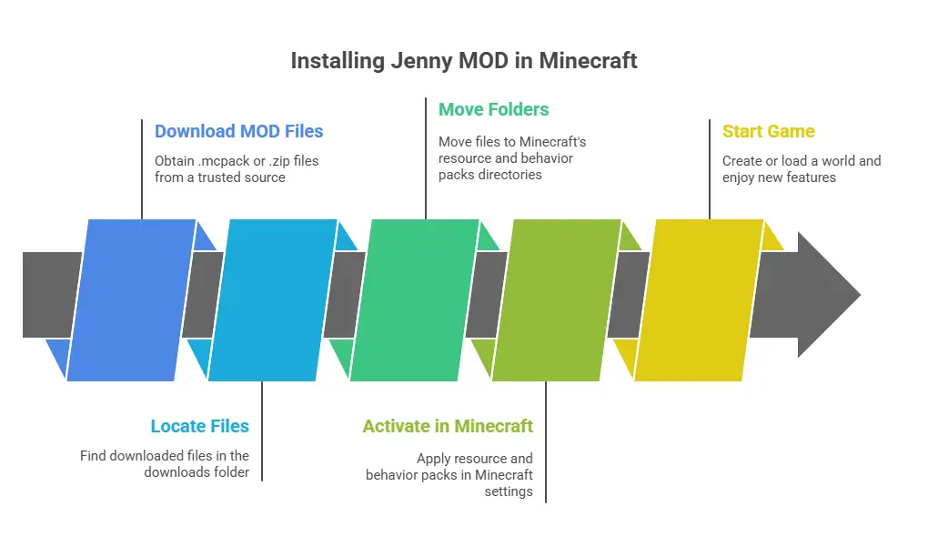 How to Download & Install Jenny MOD MCPE_Bedrock1