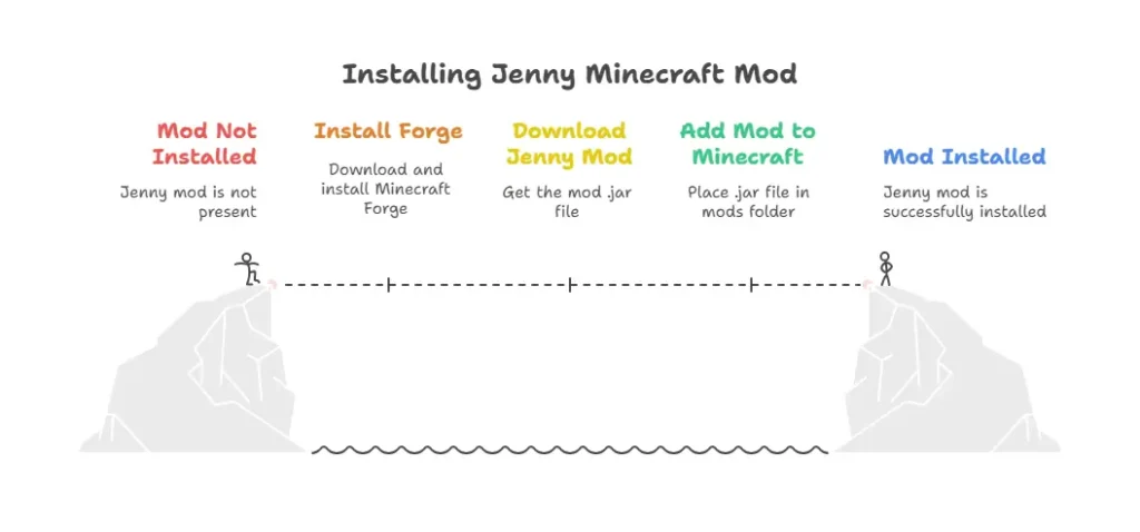 How to Install Jenny Minecraft MOD (Java Edition)