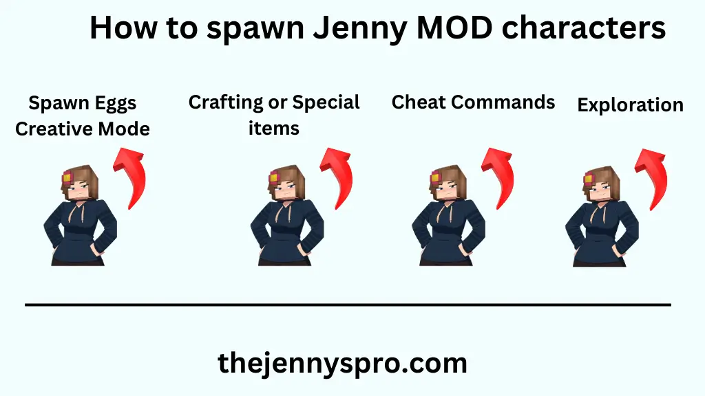 How to spawn Jenny MOD characters